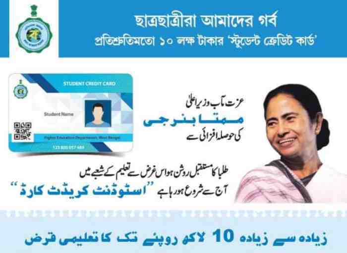 Mamata government's gift to West Bengal students Student credit card launch, up to 1 million perfect gallons