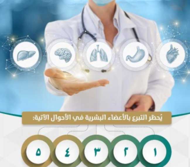 ما هي الأعضاء البشرية التي يمنع التبرع بها