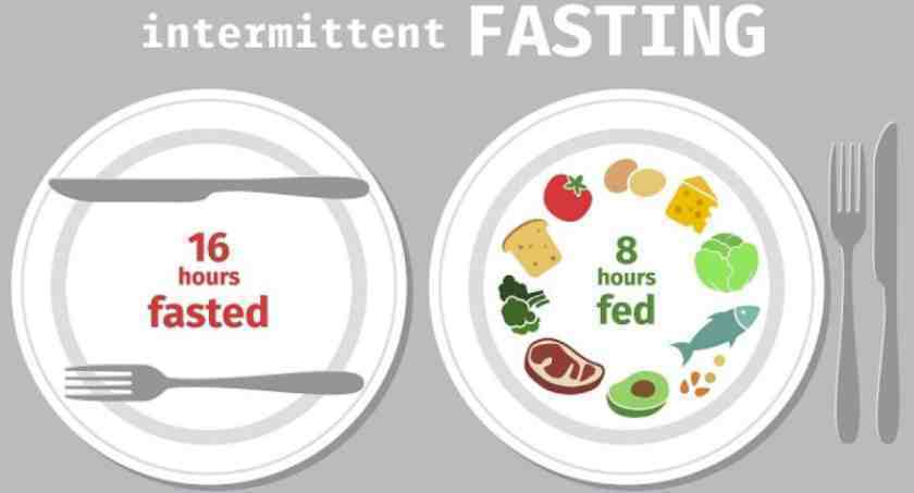 intermittent fasting