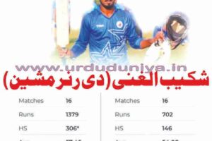 shakib-al-ghanis-world-record-for-triple-century-in-first-class-cricket