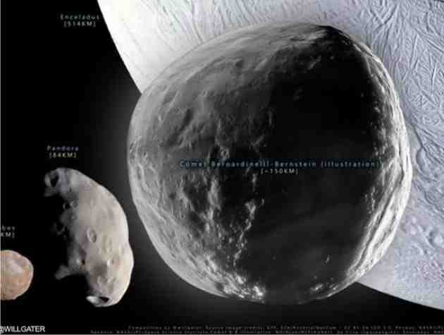the largest comet discovered