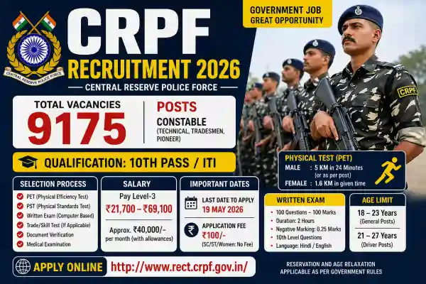 crpf recruitment