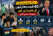 indians leaving usa 2026